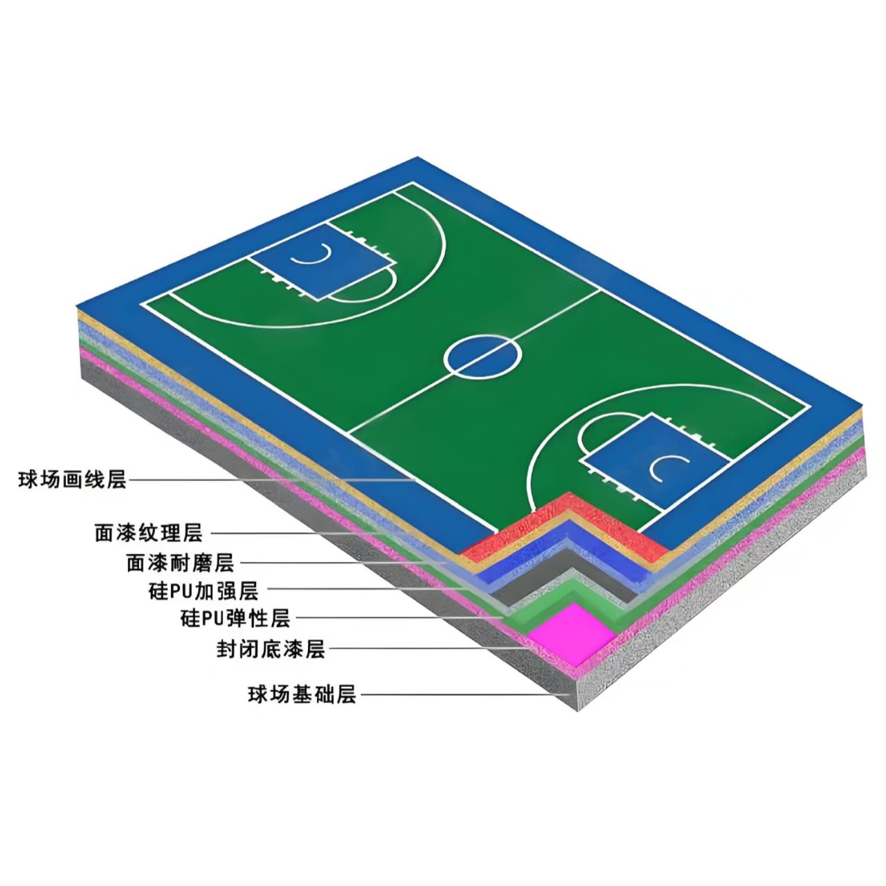 青岛市硅PU材料橡胶跑道 - 厂家